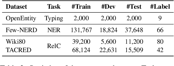 Figure 3 for UNTER: A Unified Knowledge Interface for Enhancing Pre-trained Language Models