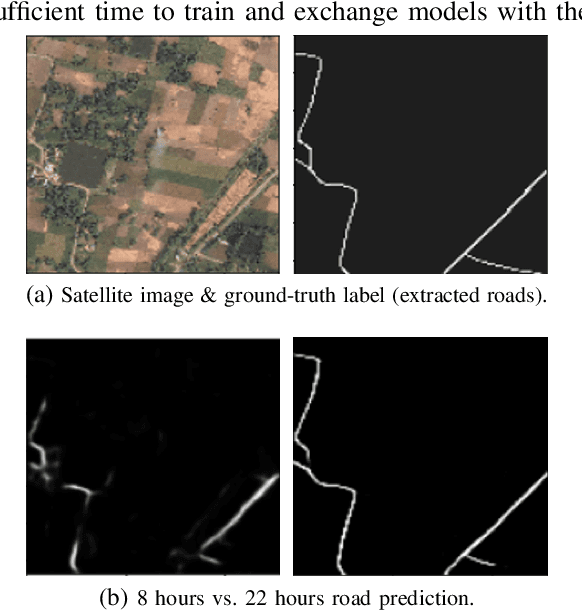 Figure 4 for Optimizing Federated Learning in LEO Satellite Constellations via Intra-Plane Model Propagation and Sink Satellite Scheduling