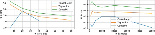 Figure 4 for Salesforce CausalAI Library: A Fast and Scalable Framework for Causal Analysis of Time Series and Tabular Data