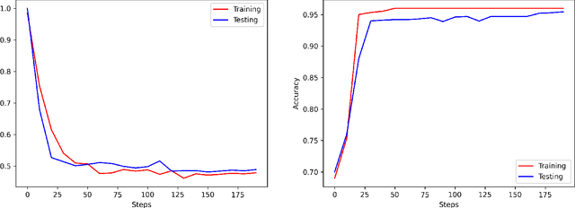 Figure 2 for Enhancing Quantum Support Vector Machines through Variational Kernel Training