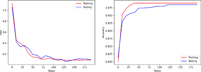 Figure 3 for Enhancing Quantum Support Vector Machines through Variational Kernel Training