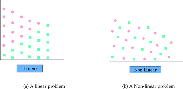 Figure 1 for Enhancing Quantum Support Vector Machines through Variational Kernel Training