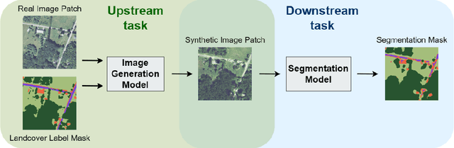 Figure 1 for Mask Conditional Synthetic Satellite Imagery