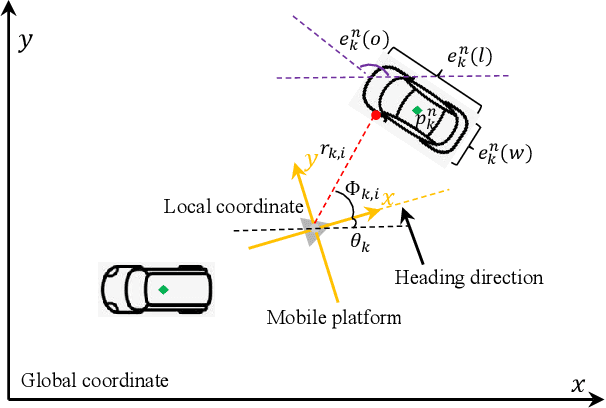 Figure 1 for Mapping Extended Landmarks for Radar SLAM