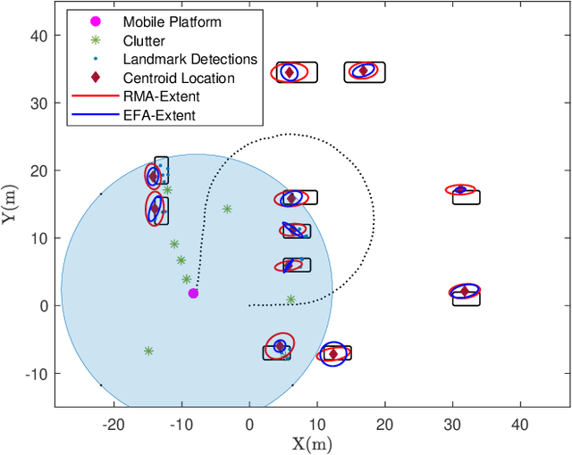 Figure 3 for Mapping Extended Landmarks for Radar SLAM