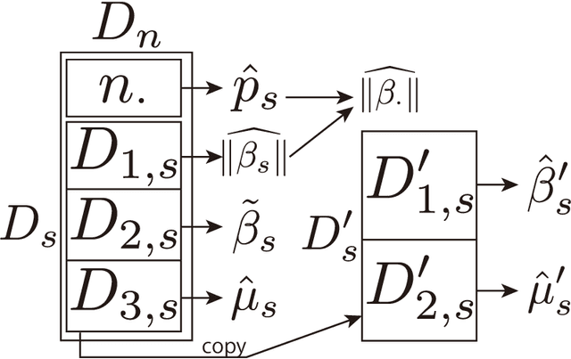 Figure 2 for Minimax Optimal Fair Regression under Linear Model