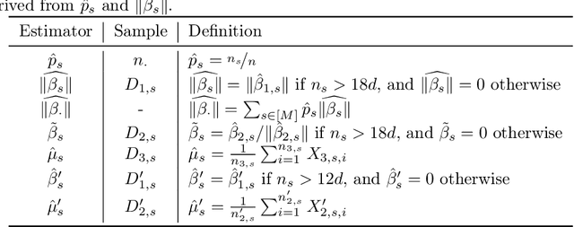 Figure 3 for Minimax Optimal Fair Regression under Linear Model