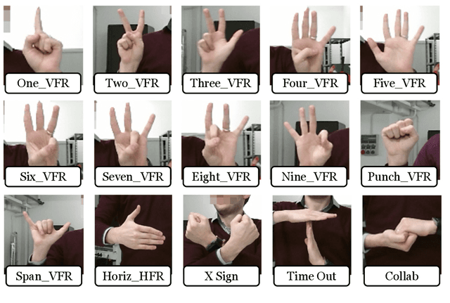 Figure 3 for SimplyMime: A Control at Our Fingertips