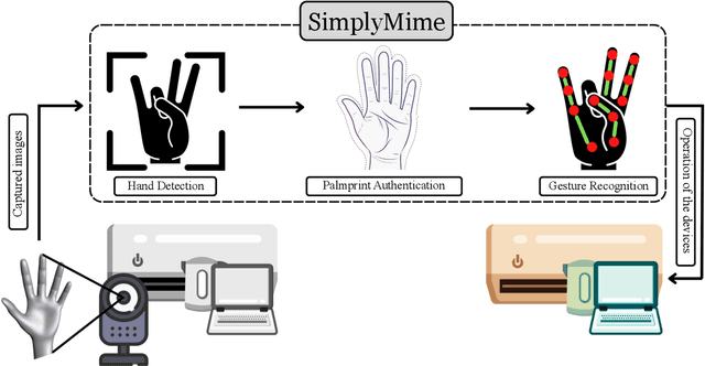 Figure 1 for SimplyMime: A Control at Our Fingertips