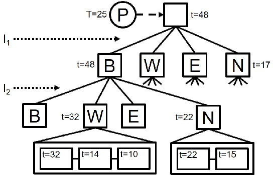 Figure 3 for A Local-Pattern Related Look-Up Table