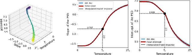 Figure 2 for A Generative Model for Accelerated Inverse Modelling Using a Novel Embedding for Continuous Variables