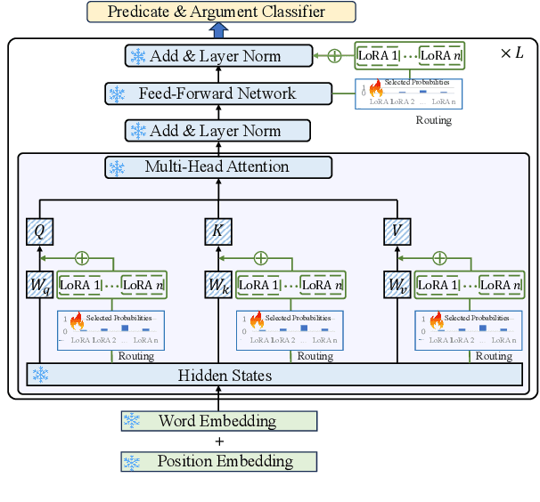 Figure 3 for MT4CrossOIE: Multi-stage Tuning for Cross-lingual Open Information Extraction