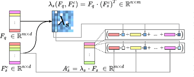 Figure 2 for A Comparative Attention Framework for Better Few-Shot Object Detection on Aerial Images