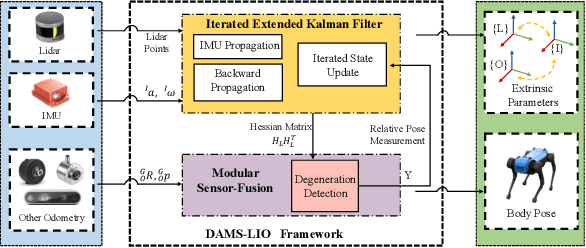 Figure 3 for DAMS-LIO: A Degeneration-Aware and Modular Sensor-Fusion LiDAR-inertial Odometry