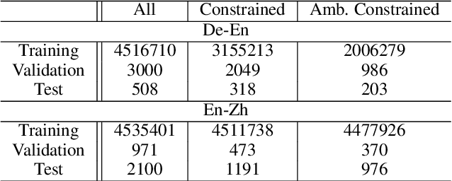 Figure 4 for Disambiguated Lexically Constrained Neural Machine Translation