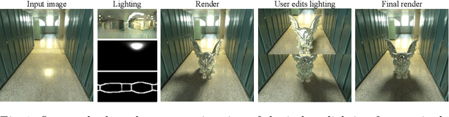 Figure 1 for Editable Indoor Lighting Estimation