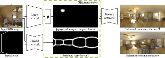 Figure 4 for Editable Indoor Lighting Estimation