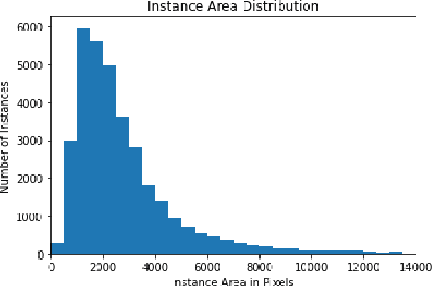 Figure 2 for CitDet: A Benchmark Dataset for Citrus Fruit Detection
