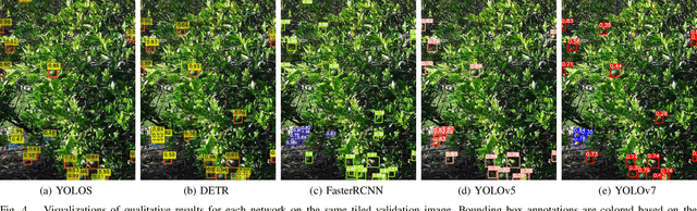 Figure 4 for CitDet: A Benchmark Dataset for Citrus Fruit Detection