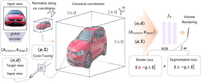 Figure 2 for Car-Studio: Learning Car Radiance Fields from Single-View and Endless In-the-wild Images