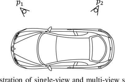 Figure 3 for Car-Studio: Learning Car Radiance Fields from Single-View and Endless In-the-wild Images