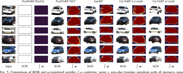 Figure 4 for Car-Studio: Learning Car Radiance Fields from Single-View and Endless In-the-wild Images