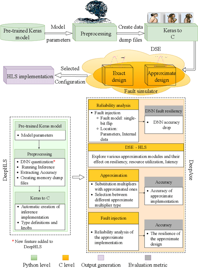 Figure 1 for DeepAxe: A Framework for Exploration of Approximation and Reliability Trade-offs in DNN Accelerators