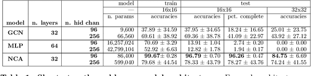 Figure 2 for Pathfinding Neural Cellular Automata