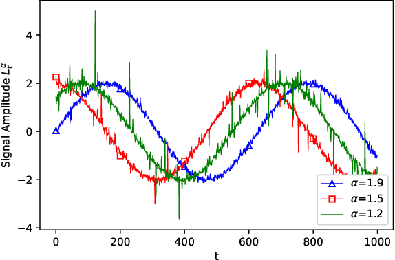 Figure 2 for Edge Intelligence Over the Air: Two Faces of Interference in Federated Learning