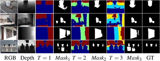 Figure 2 for HiDAnet: RGB-D Salient Object Detection via Hierarchical Depth Awareness