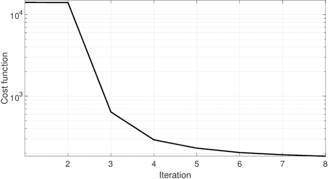 Figure 2 for Optical Coherence Tomography Image Enhancement via Block Hankelization and Low Rank Tensor Network Approximation