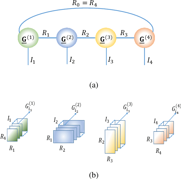 Figure 1 for Optical Coherence Tomography Image Enhancement via Block Hankelization and Low Rank Tensor Network Approximation