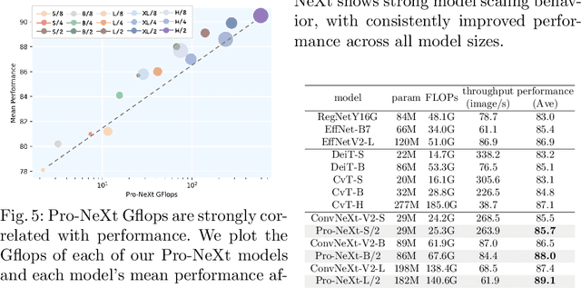 Figure 4 for Not just Birds and Cars: Generic, Scalable and Explainable Models for Professional Visual Recognition