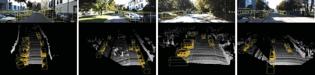 Figure 3 for Deep learning for 3D Object Detection and Tracking in Autonomous Driving: A Brief Survey
