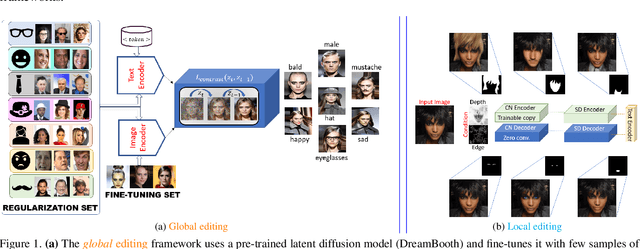 Figure 1 for Mitigating the Impact of Attribute Editing on Face Recognition