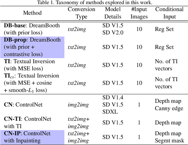 Figure 2 for Mitigating the Impact of Attribute Editing on Face Recognition