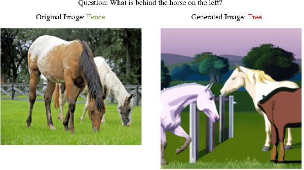 Figure 3 for Generative Visual Question Answering