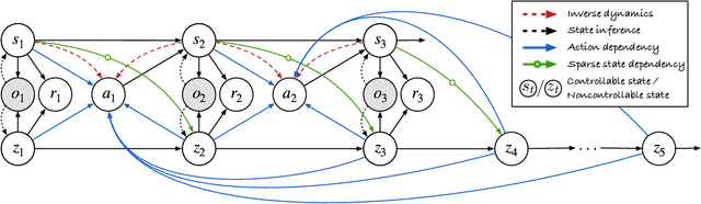 Figure 1 for Model-Based Reinforcement Learning with Isolated Imaginations