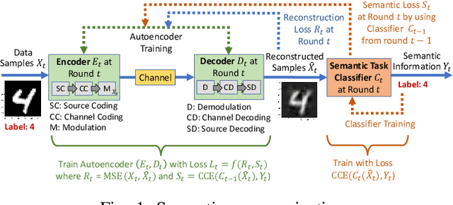 Figure 1 for Vulnerabilities of Deep Learning-Driven Semantic Communications to Backdoor (Trojan) Attacks