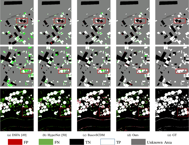 Figure 2 for DiffUCD:Unsupervised Hyperspectral Image Change Detection with Semantic Correlation Diffusion Model