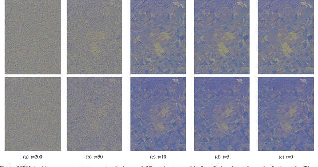 Figure 4 for DiffUCD:Unsupervised Hyperspectral Image Change Detection with Semantic Correlation Diffusion Model