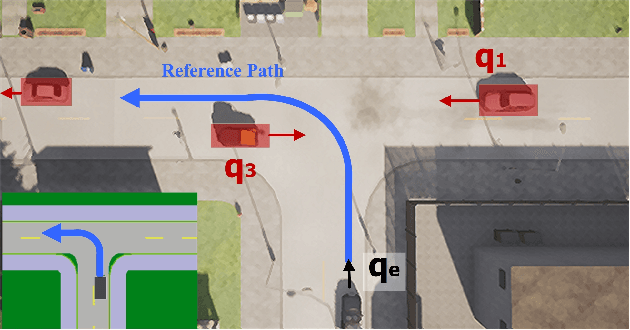 Figure 2 for Identify, Estimate and Bound the Uncertainty of Reinforcement Learning for Autonomous Driving
