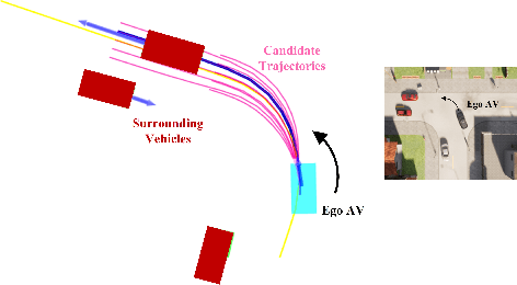 Figure 3 for Identify, Estimate and Bound the Uncertainty of Reinforcement Learning for Autonomous Driving
