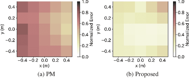 Figure 3 for Perceptual Quality Enhancement of Sound Field Synthesis Based on Combination of Pressure and Amplitude Matching