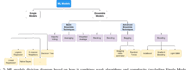 Figure 2 for On the Effectiveness of Adversarial Samples against Ensemble Learning-based Windows PE Malware Detectors