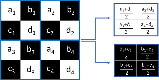 Figure 3 for Zero-Shot Noise2Noise: Efficient Image Denoising without any Data