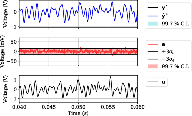 Figure 4 for Neural State-Space Models: Empirical Evaluation of Uncertainty Quantification
