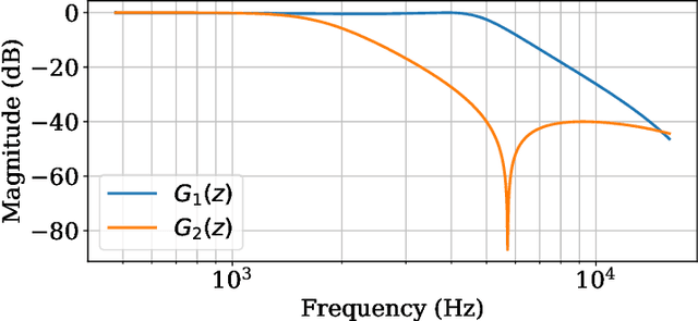 Figure 1 for Neural State-Space Models: Empirical Evaluation of Uncertainty Quantification