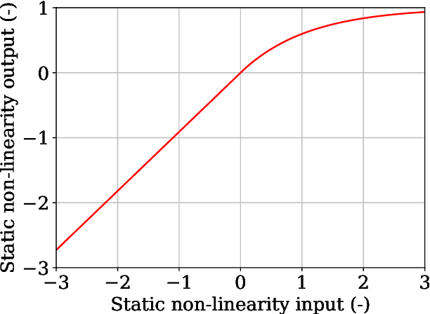 Figure 3 for Neural State-Space Models: Empirical Evaluation of Uncertainty Quantification