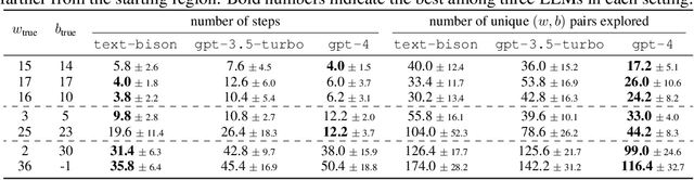 Figure 4 for Large Language Models as Optimizers